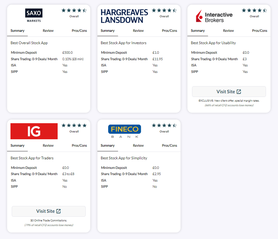 Best Stock Trading Apps 2023 UK